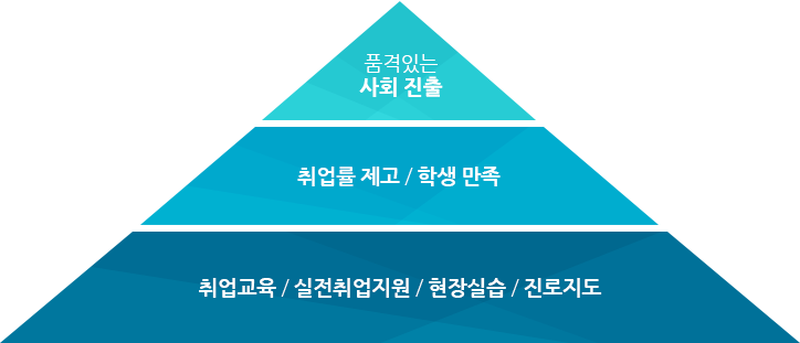 미션&비전