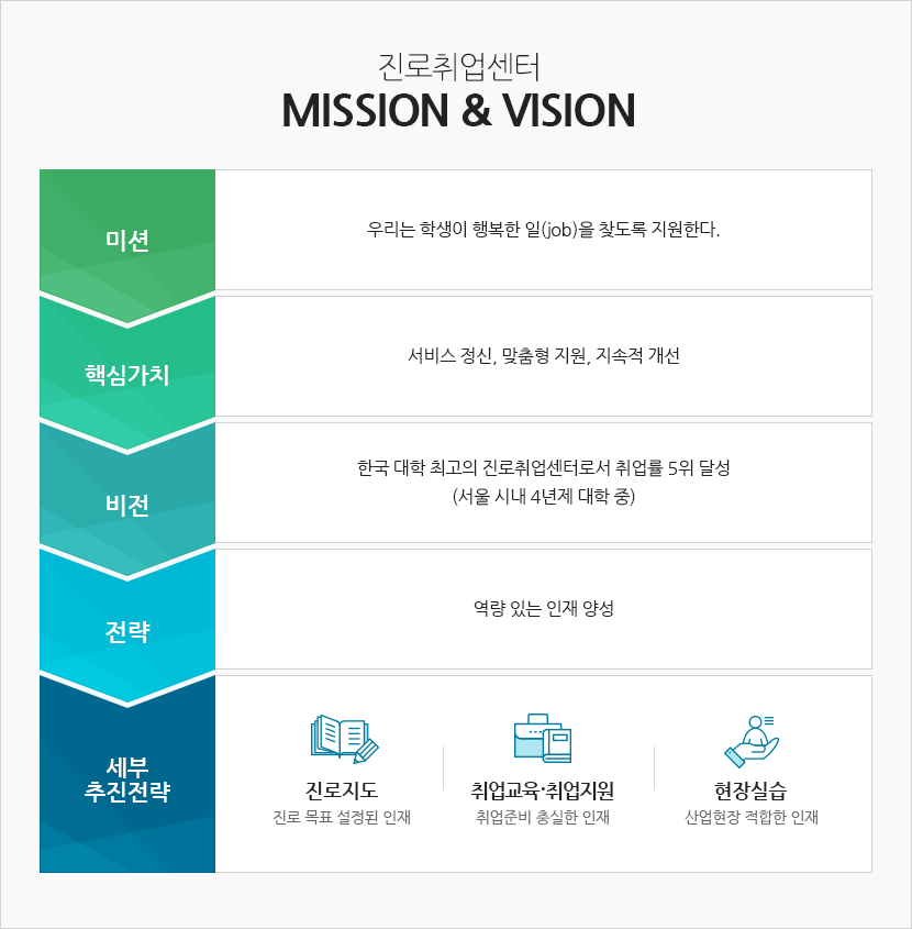 미션&비전